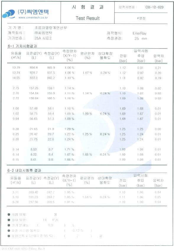 초음파열량계 시작품의 공인기관 성적서(25A-2)