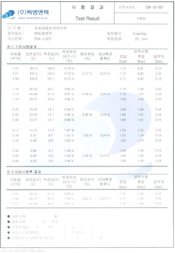 초음파열량계 시작품의 공인기관 성적서(20A-2)