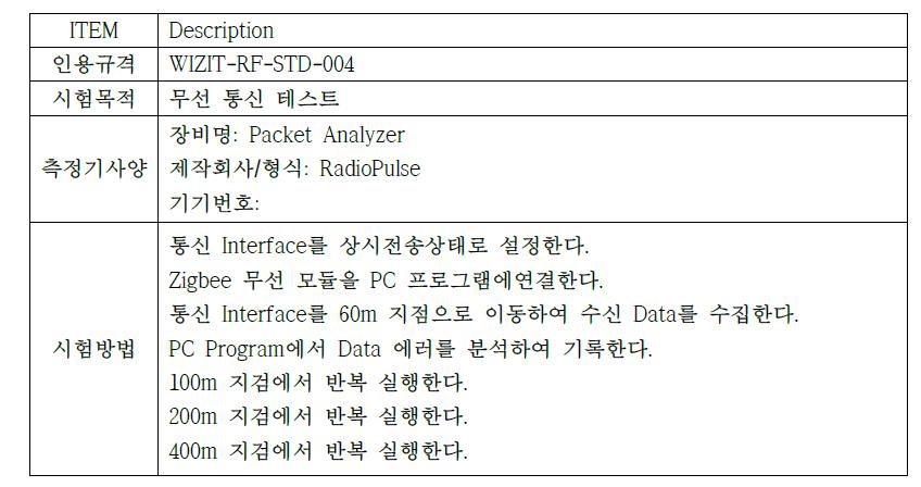 무선통신시험 개요 및 시험방법