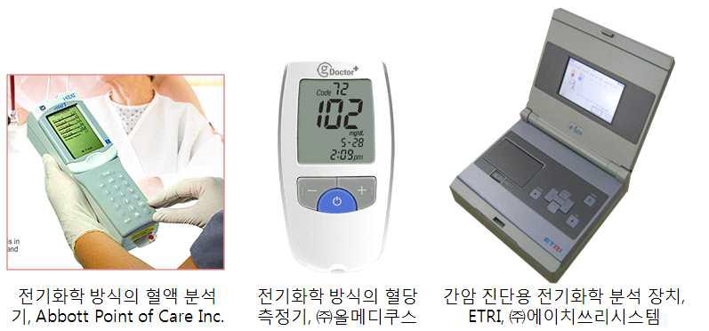 기존에 개발된 전기화학 분석 방식 기반의 진단 장치