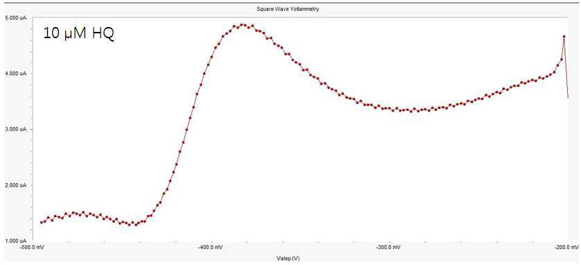전기화학적 활성을 가지는 하이드로퀴논(HQ)의 검출신호측정