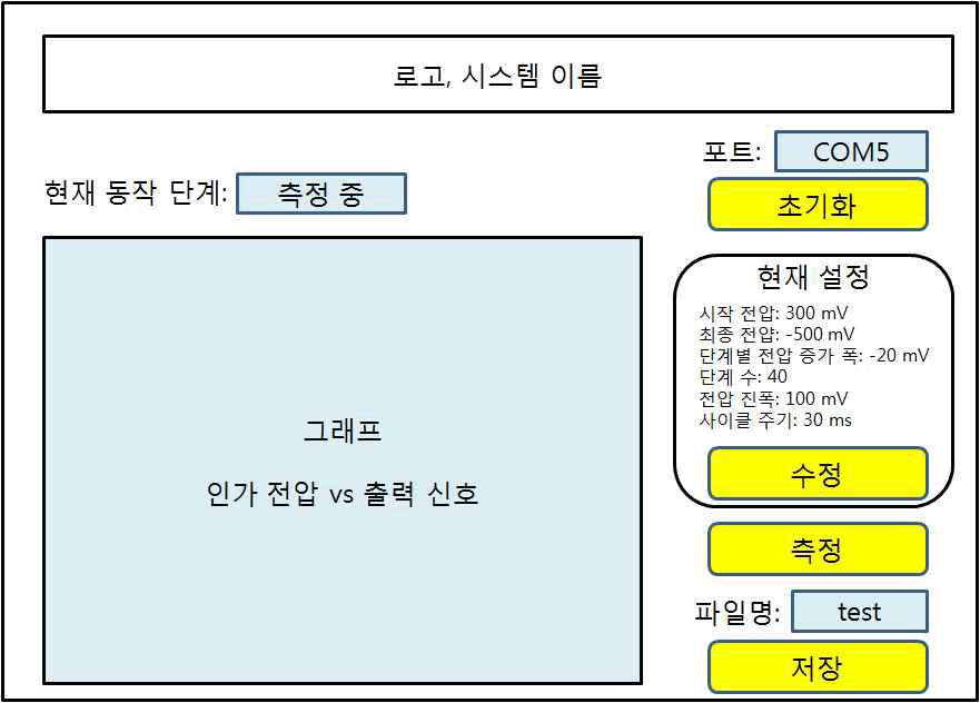 인터페이스 구성