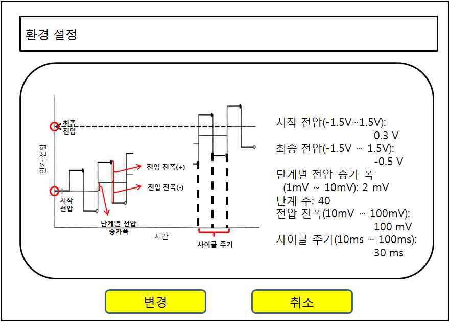 파라미터 환경설정