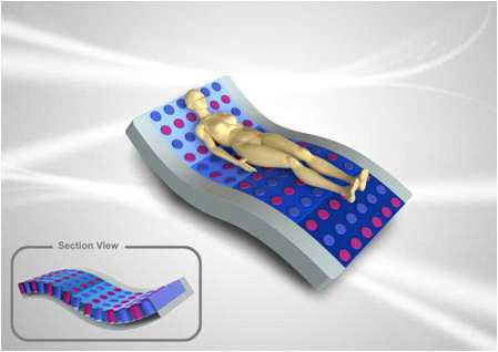 엠보싱 욕창예방 매트리스 단면도