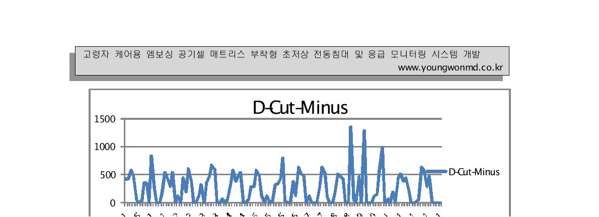 1차 잡음 제거 신호