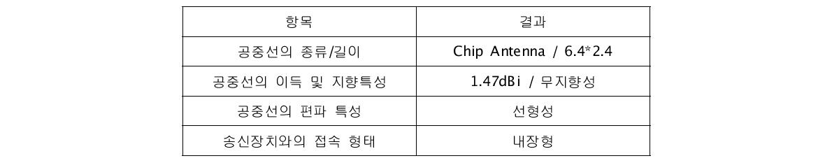 안테나 특성 확인