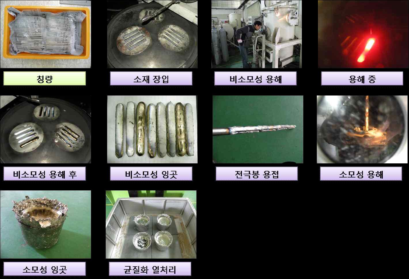 합금용해 공정 전 과정에 대한 사진.