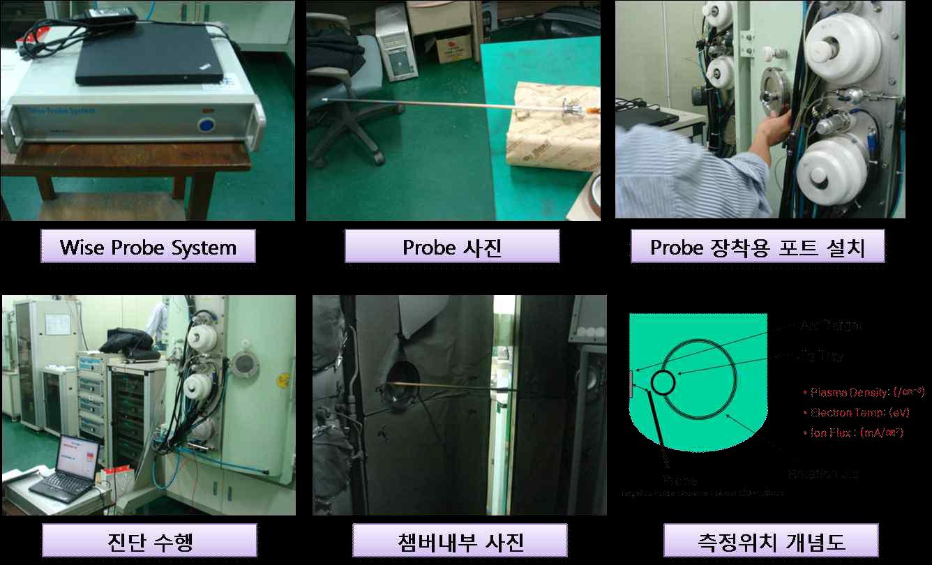 플라즈마 진단.