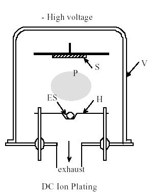 이온 플레이팅 장치.