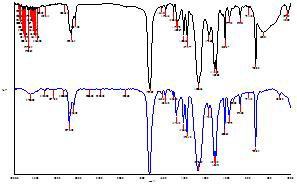O사 하도 도료의 IR Spectrum