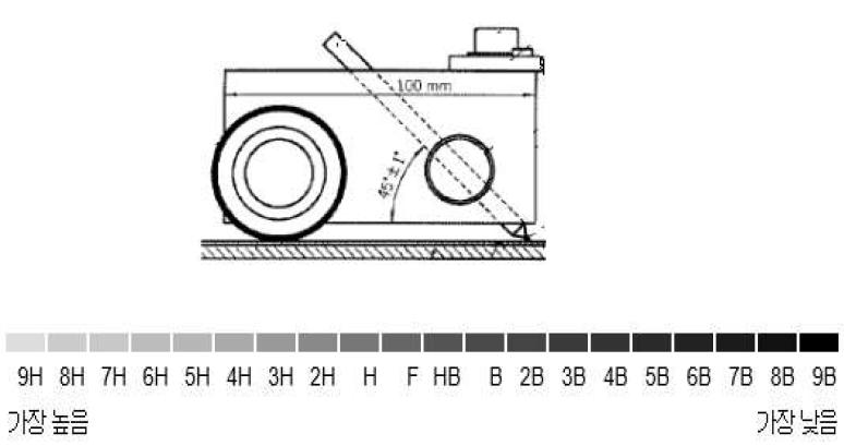 연필경도측정 및 평가