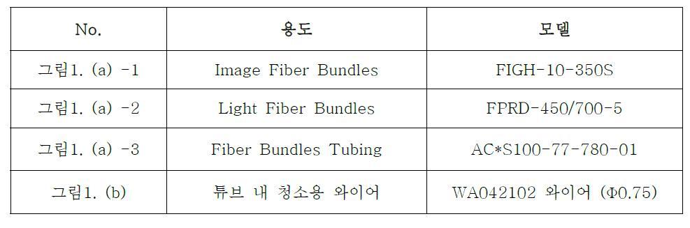 제작에 사용된 Fiber bundles 및 튜브, 와이어 정리