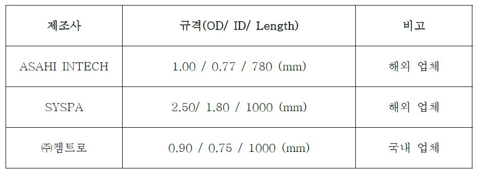 구입한 튜브의 리스트