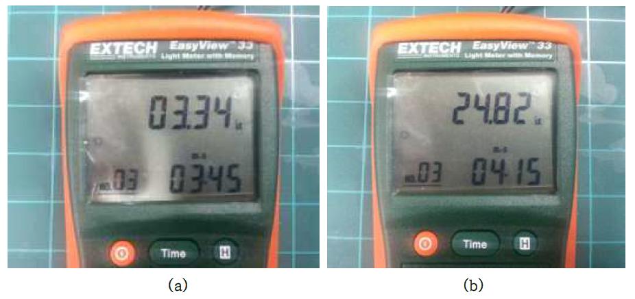 암실 내부에서 광원의 측정값 (a) 전원 off, (b) 전원 on