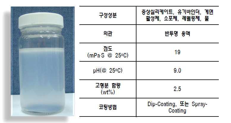 색상수용층 코팅액 및 기본물성