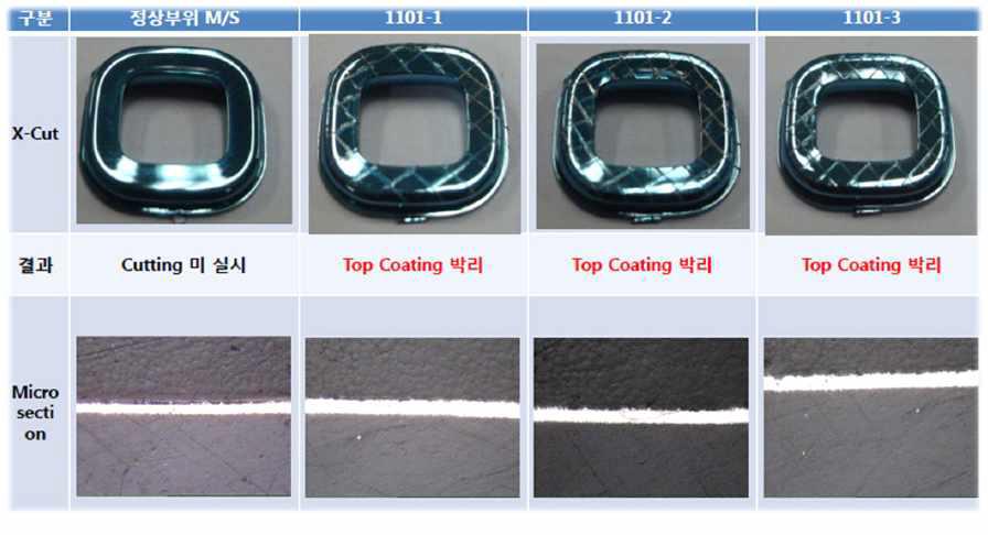 코팅샘플의 단면 현미경 관찰결과