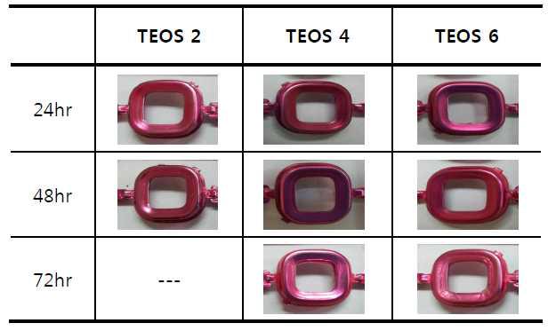 TEOS 함량 및 가수분해 시간에 코팅샘플