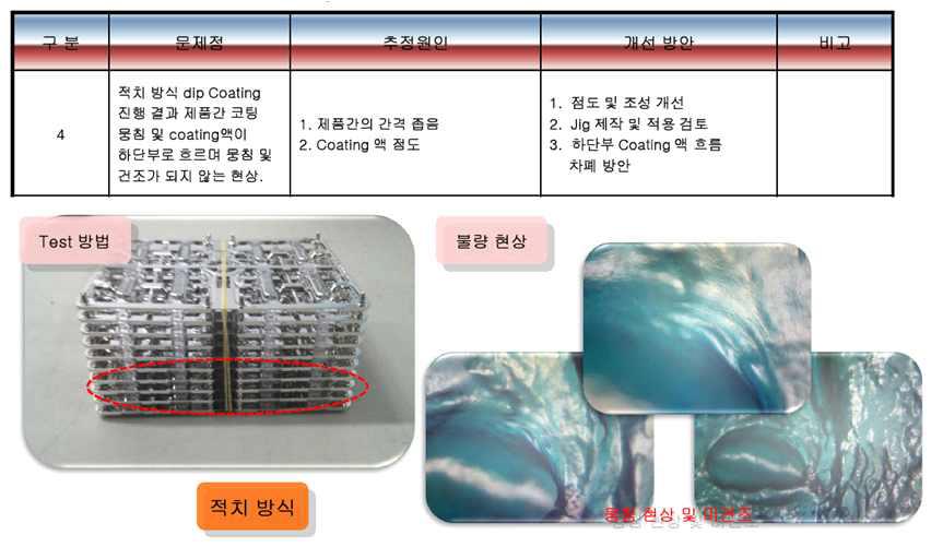 파일롯 평가 샘플 적치방식 및 불량현상