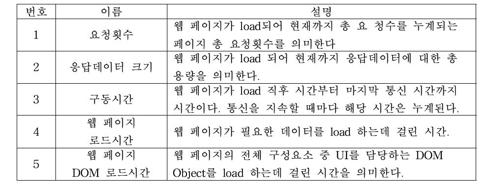 측정 데이터 설명