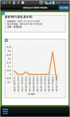 설비데이터(풍향계)