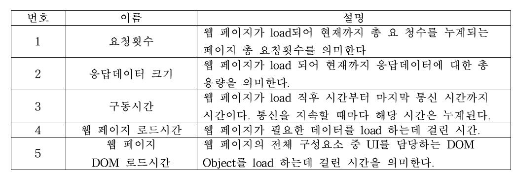 측정 데이터 설명