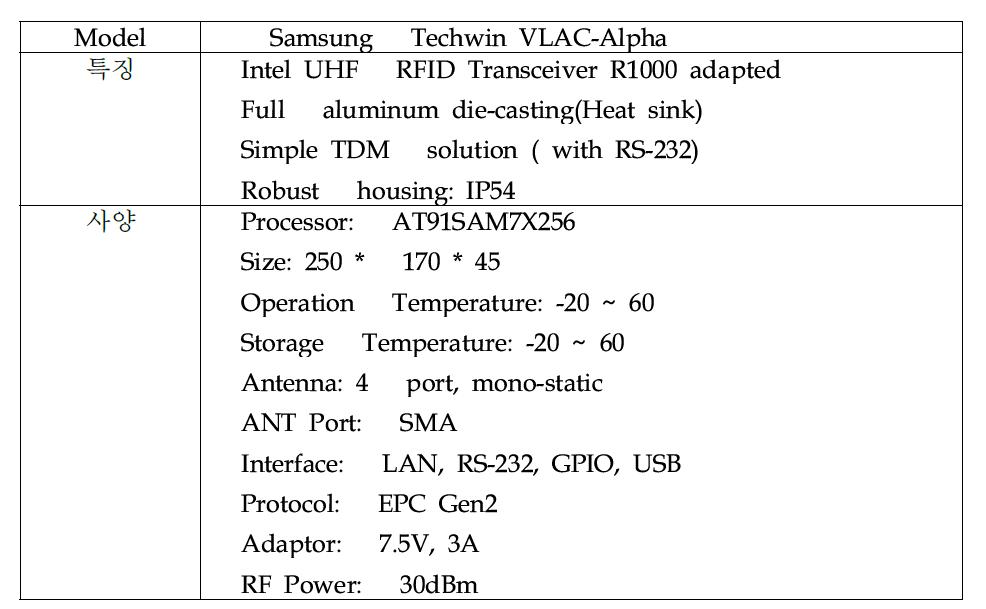 RFID 사양표