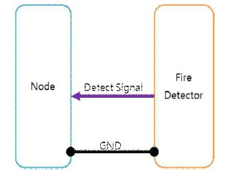 연기 감지기와 노드간 H/W 연결 다이어 그램
