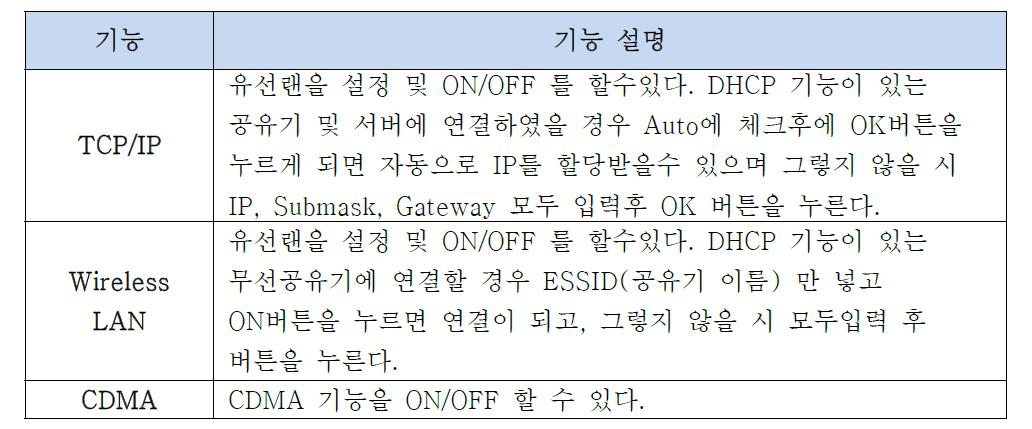 옵션에 따른 기능설명