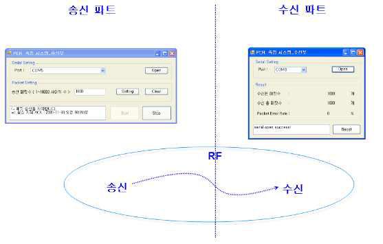 송수신피트 구성도