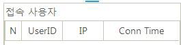 접속 사용자 정보