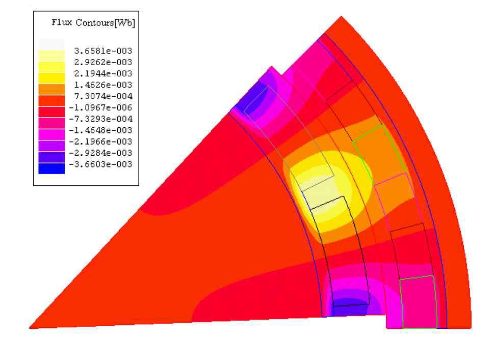 자속 분포도-FEM 해석
