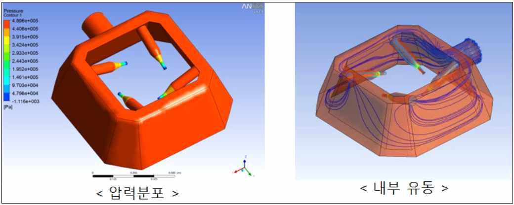 소수력 발전시스템의 내부 유동해석 결과