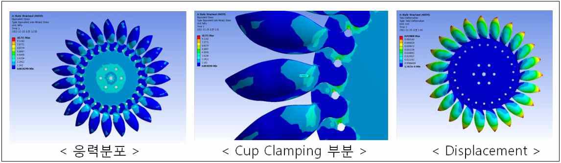 소수력 발전시스템의 Turbine 구조해석 결과-1