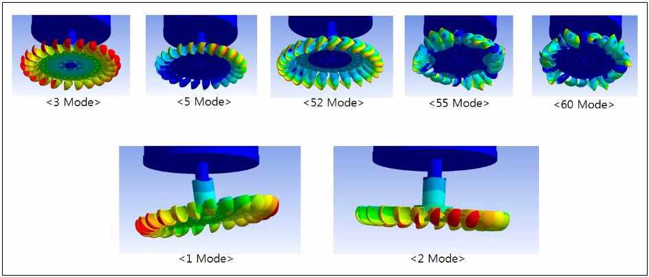 소수력 발전시스템의 Turbine Modal해석 결과