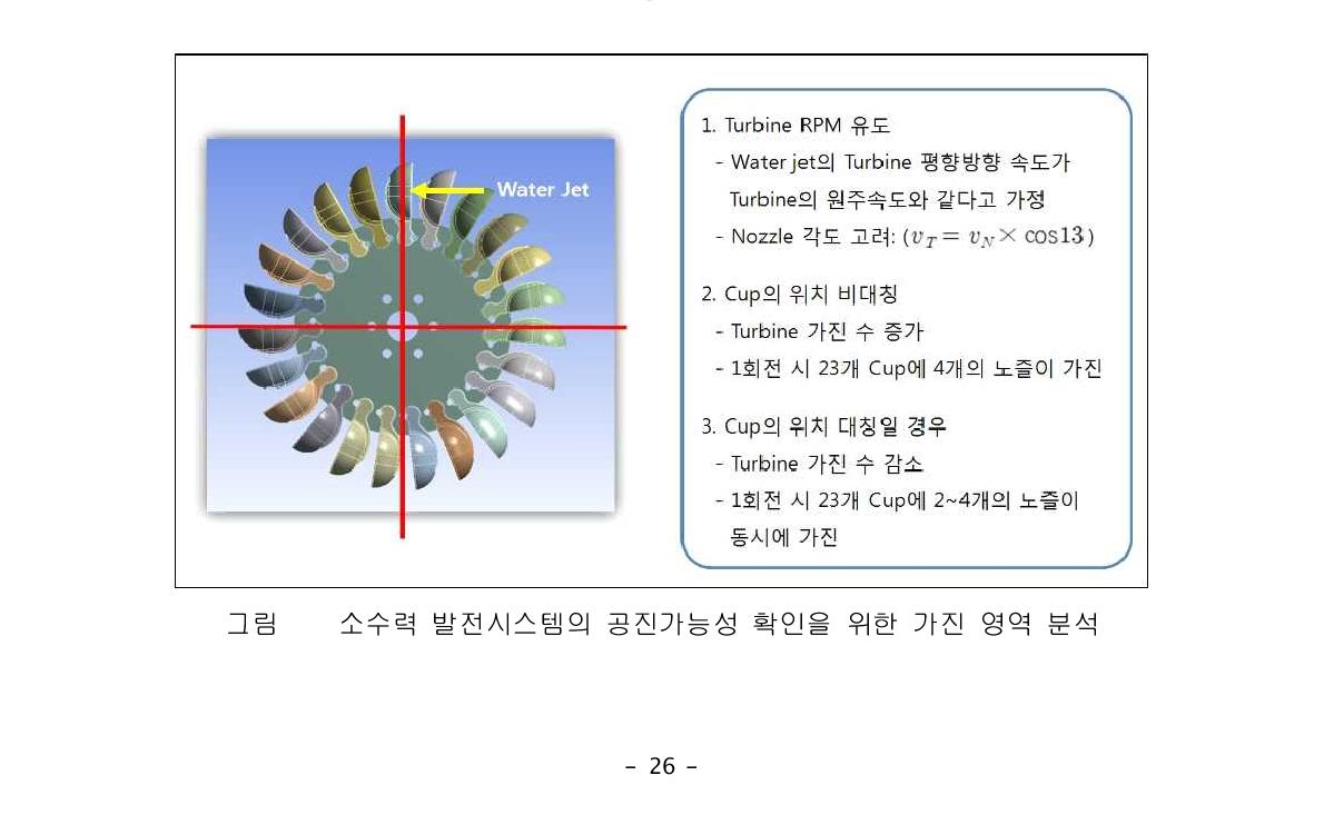 소수력 발전시스템의 공진가능성 확인을 위한 가진 영역 분석