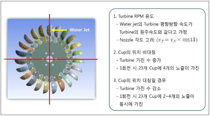 Modal 해석결과에 따른 공진 가능성 분석