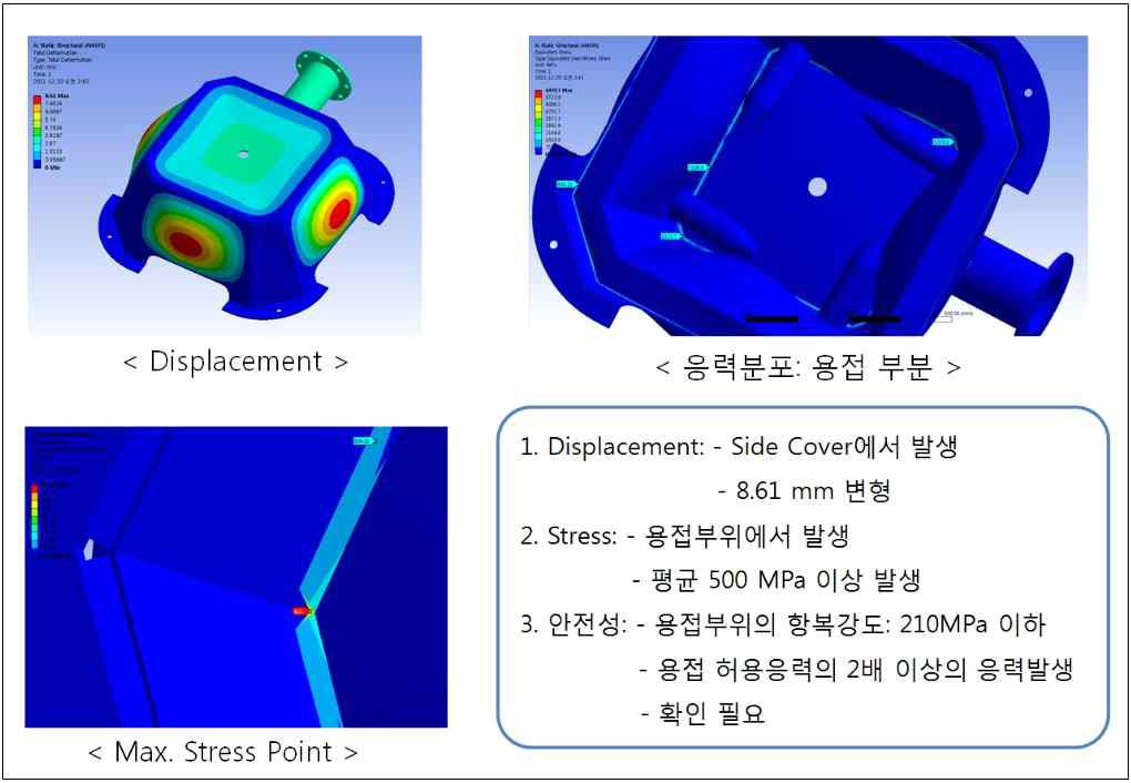 소수력 발전시스템의 Cover 구조해석 결과