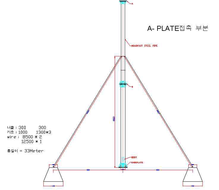 지선 방식- 3kW 풍력 발전기