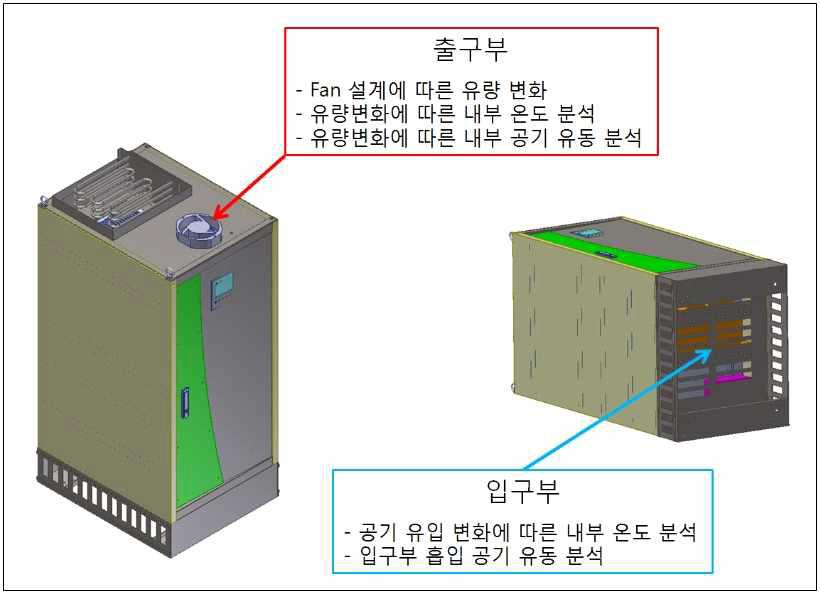 전력변환시스템의 주요 해석 조건