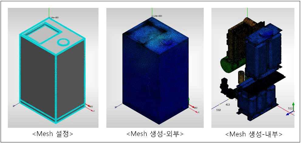 Mesh조건 및 생성 결과