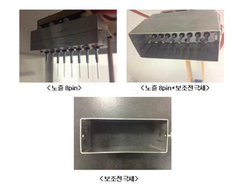 멀티노즐의 형태 및 구성.