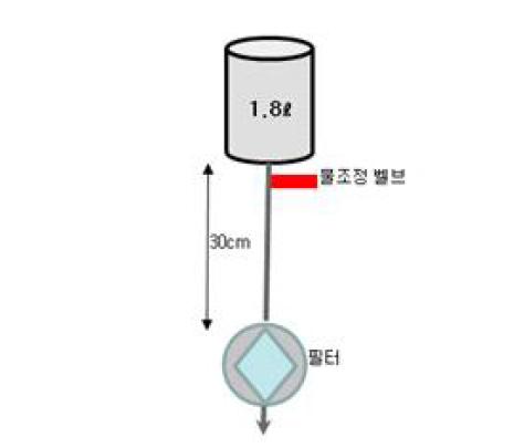 부직포의 투수량 측정장치.