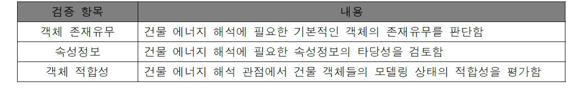 BIM Validation Module 검증항목 구분