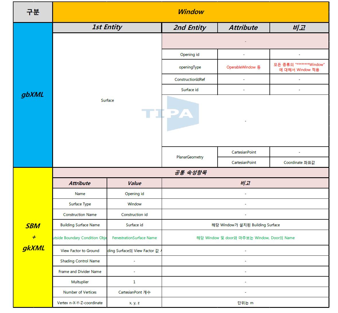 gbXML to FenestrationSurface 과정에서 변환되는 Window 데이터 일람