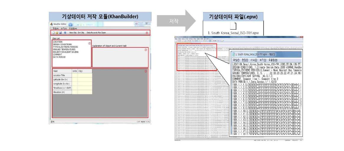 기상데이터 저작 모듈 시스템 개요