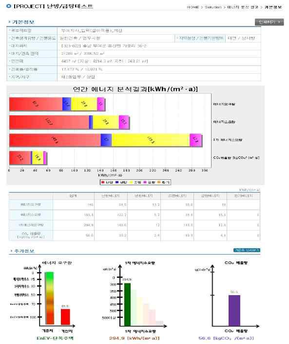 CE3 결과보고서