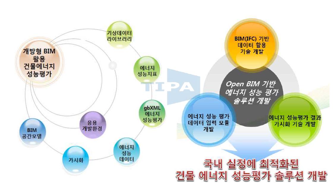 연구의 최종 목표