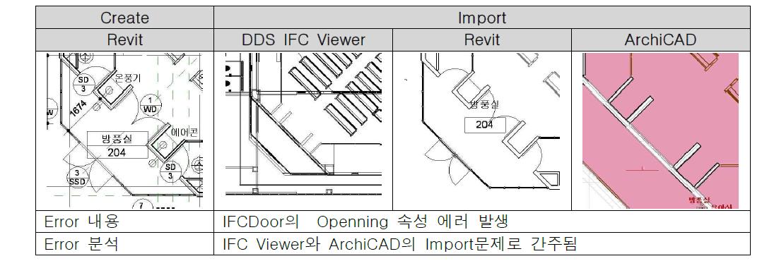 IFCDoor 테스트 결과