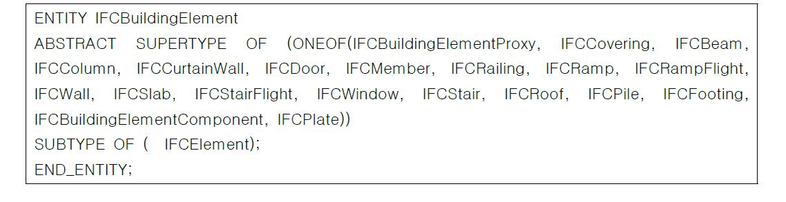 IFCBuildingElement