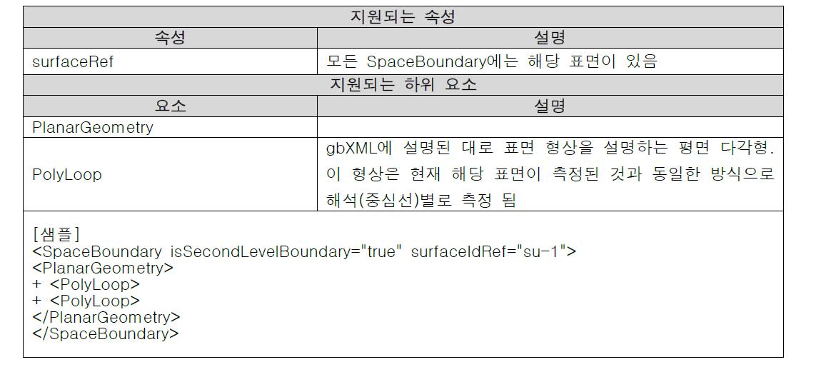 Space Boundary 요소